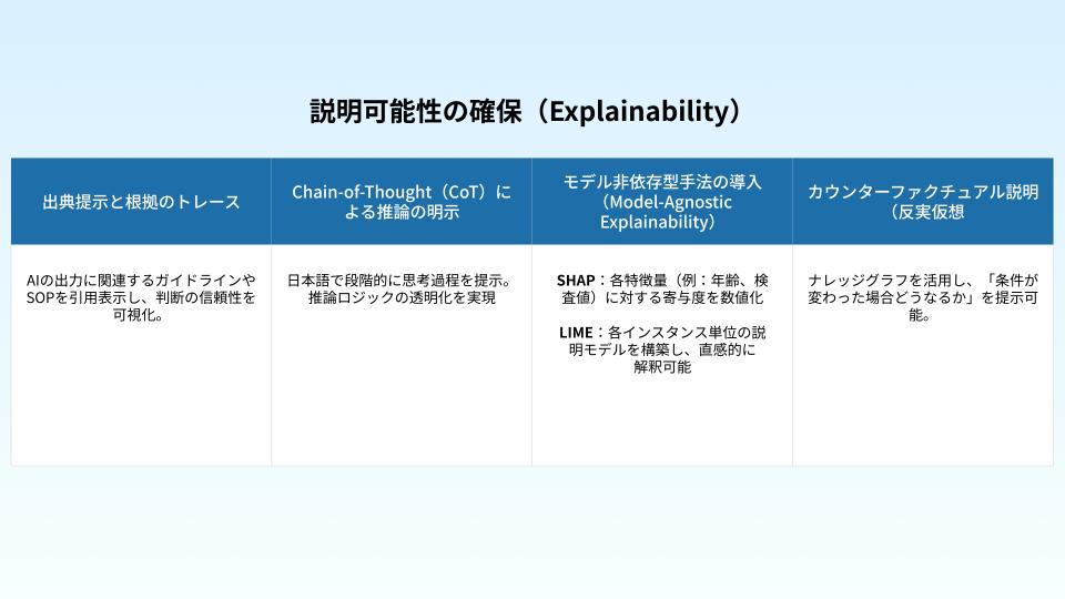 explainability-ai-agent
